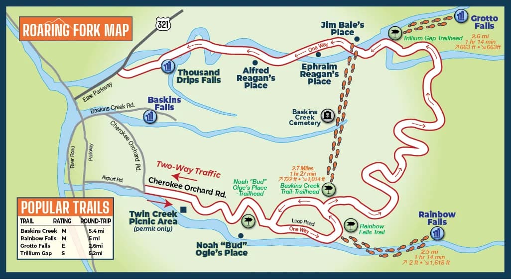 Roaring Fork Motor Nature Trail